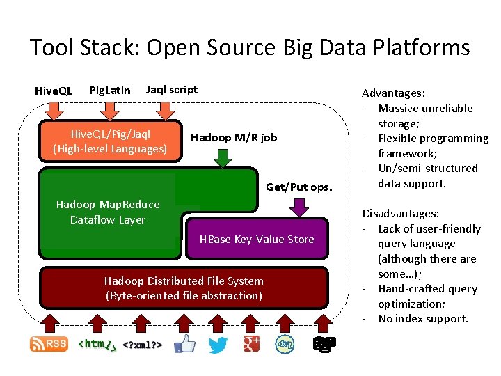 Tool Stack: Open Source Big Data Platforms Hive. QL Pig. Latin Jaql script Hive.