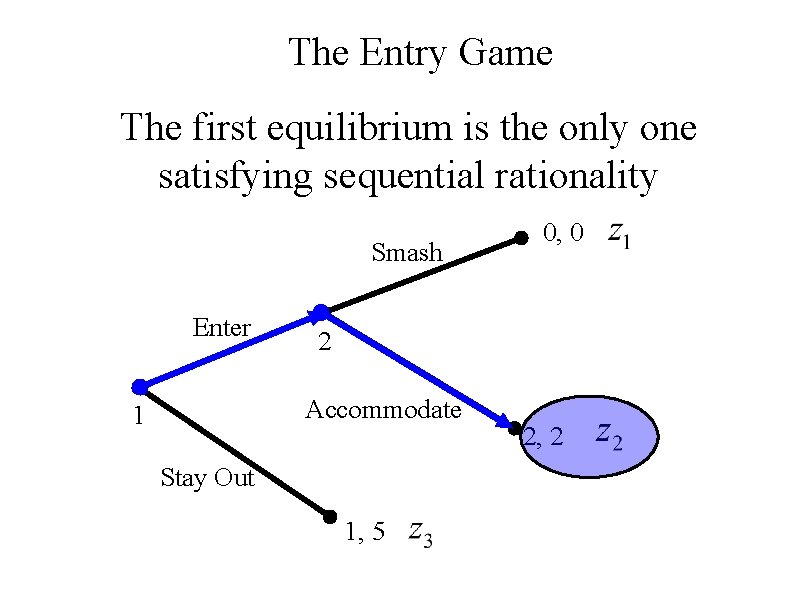 The Entry Game The first equilibrium is the only one satisfying sequential rationality Smash