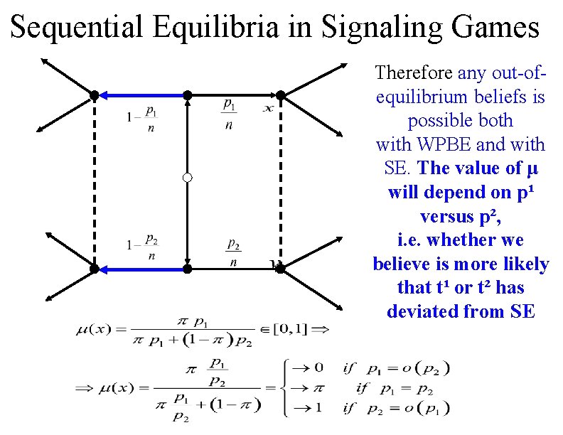 Sequential Equilibria in Signaling Games Therefore any out-ofequilibrium beliefs is possible both with WPBE