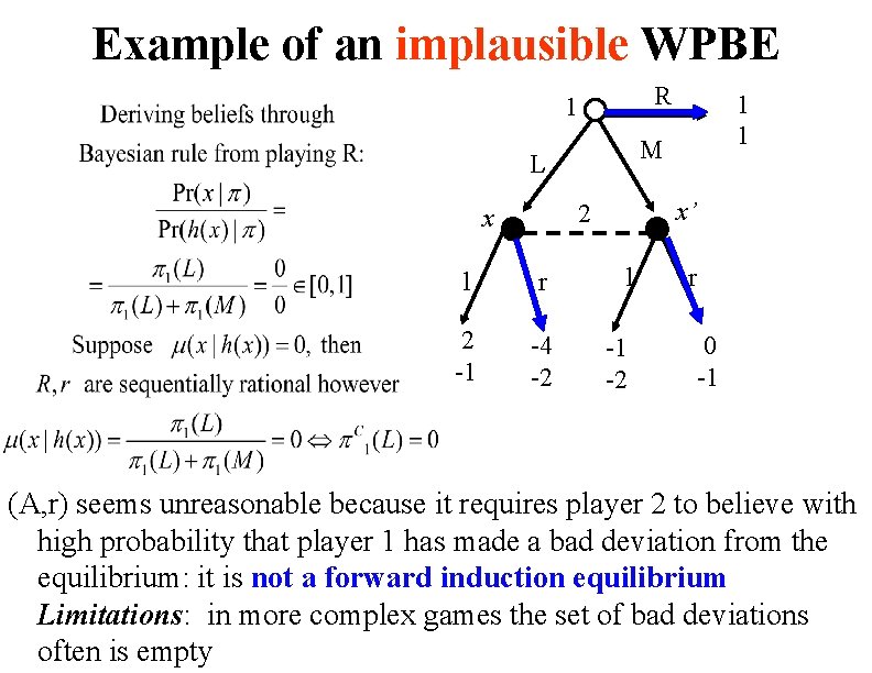 Example of an implausible WPBE R 1 M L x’ 2 x 1 1