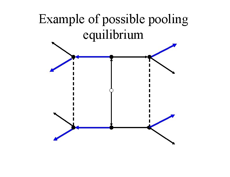Example of possible pooling equilibrium 