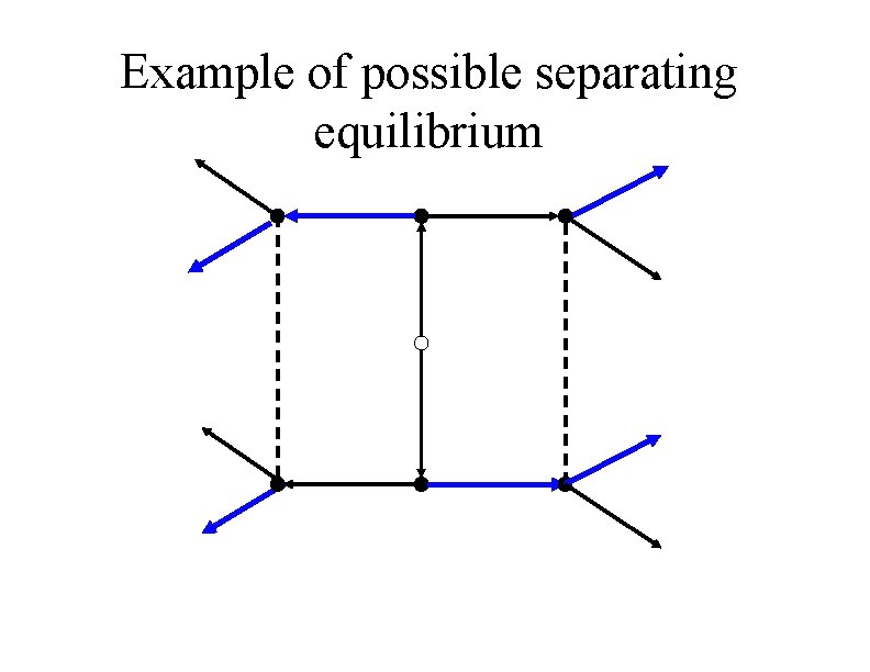 Example of possible separating equilibrium 
