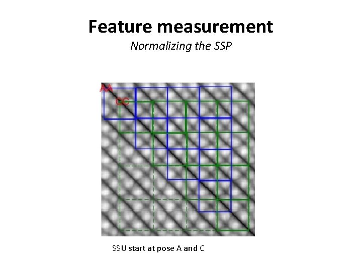 Feature measurement Normalizing the SSP SSU start at pose A and C 