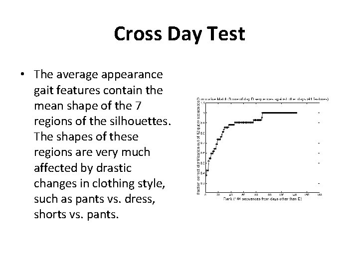 Cross Day Test • The average appearance gait features contain the mean shape of