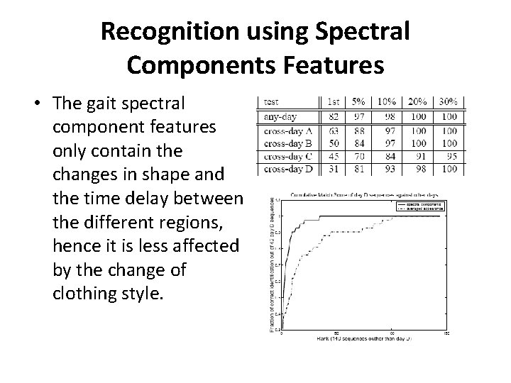 Recognition using Spectral Components Features • The gait spectral component features only contain the