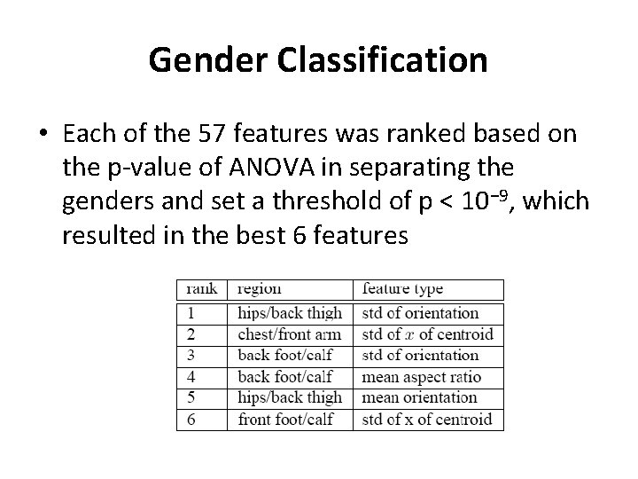 Gender Classification • Each of the 57 features was ranked based on the p-value