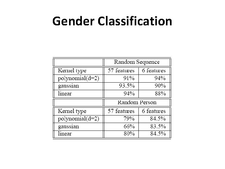 Gender Classification 