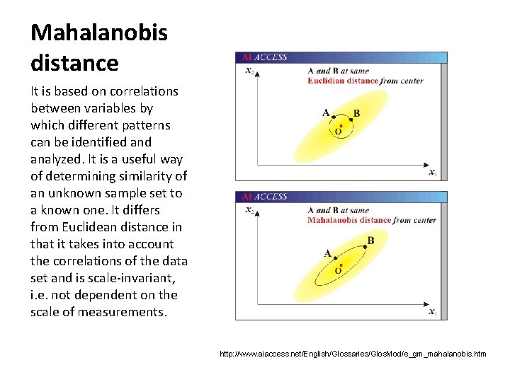 Mahalanobis distance It is based on correlations between variables by which different patterns can