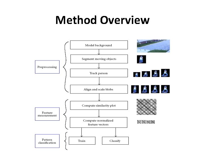 Method Overview 