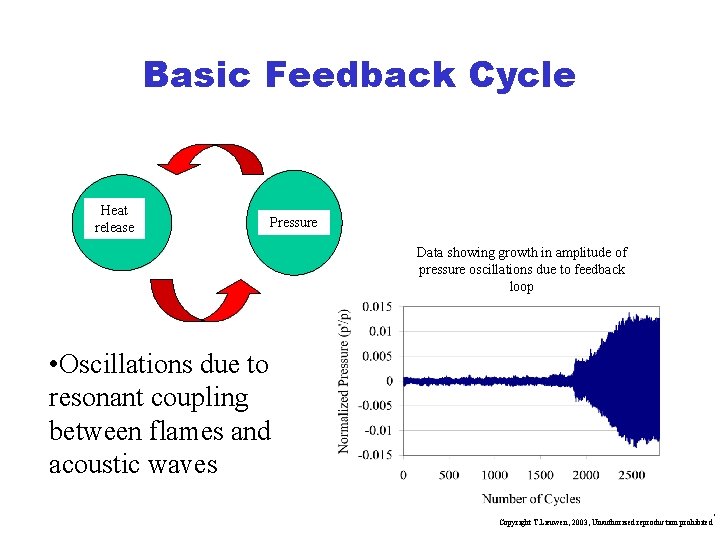 Basic Feedback Cycle Heat release Pressure Data showing growth in amplitude of pressure oscillations