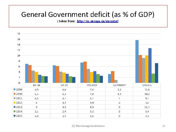 General Government deficit (as % of GDP) ( taken from: http: //ec. europa. eu/eurostat)
