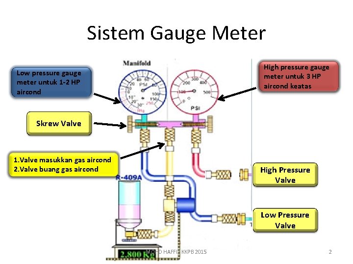 Sistem Gauge Meter High pressure gauge meter untuk 3 HP aircond keatas Low pressure