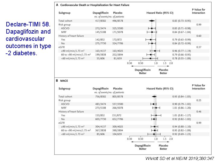 Declare-TIMI 58. Dapaglifozin and cardiovascular outcomes in type -2 diabetes. Wiviott SD et al