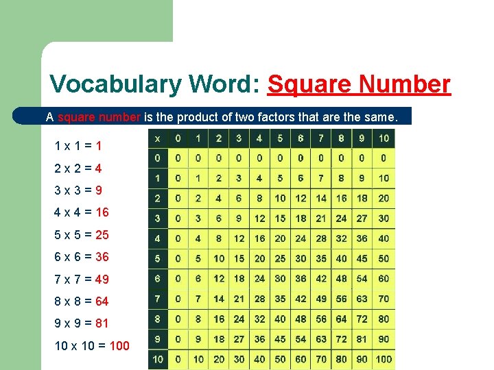 Vocabulary Word: Square Number A square number is the product of two factors that