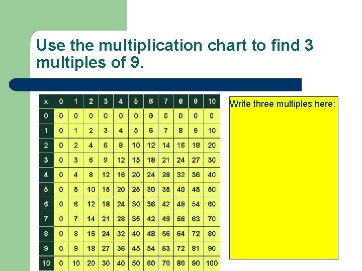 Use the multiplication chart to find 3 multiples of 9. Write three multiples here: