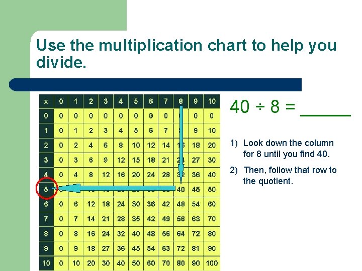 Use the multiplication chart to help you divide. 40 ÷ 8 = _____ 1)