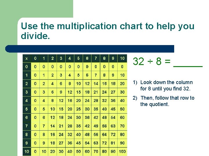 Use the multiplication chart to help you divide. 32 ÷ 8 = _____ 1)
