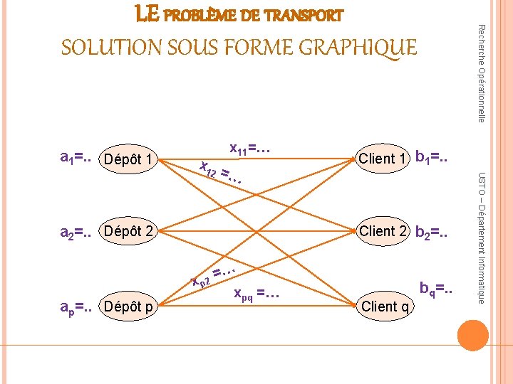 a 1=. . Dépôt 1 x 11=… 2 =… a 2=. . Dépôt 2