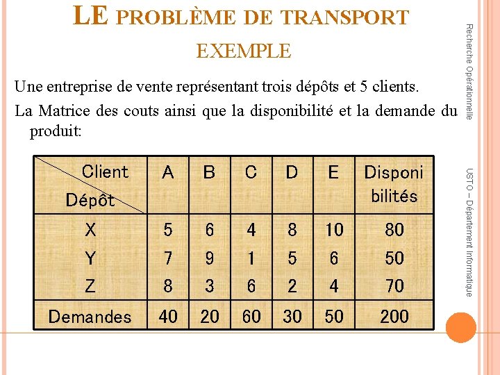 Une entreprise de vente représentant trois dépôts et 5 clients. La Matrice des couts