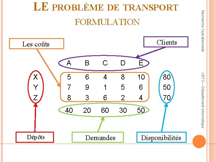 Clients Les coûts Dépôts B C D E 5 7 8 6 9 3
