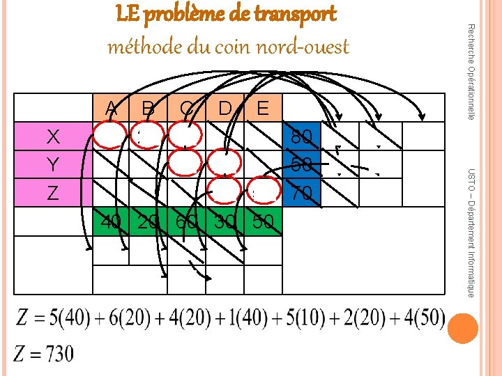 0 USTO – Département Informatique X Y Z A B C D E 40