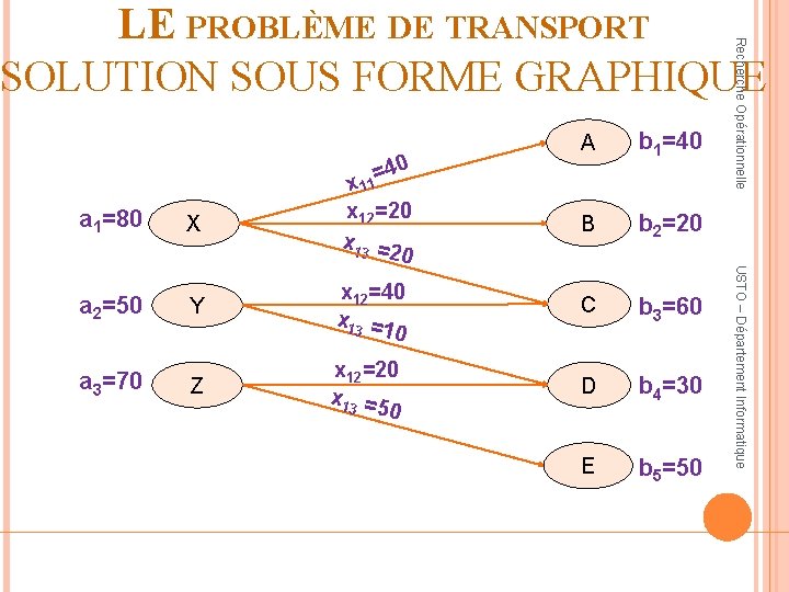 40 = x 11 A b 1=40 X x 12=20 x 13 = 20