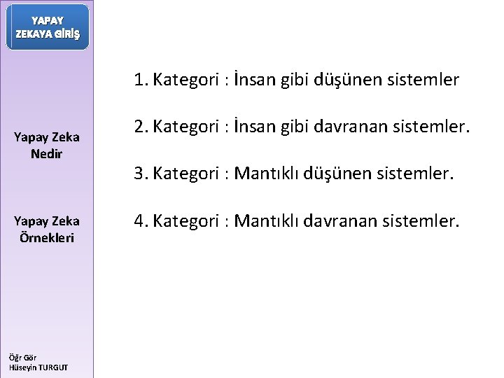 YAPAY ZEKAYA GİRİŞ 1. Kategori : İnsan gibi düşünen sistemler Yapay Zeka Nedir Yapay