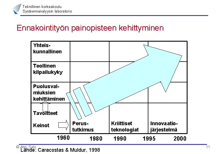 Teknillinen korkeakoulu Systeemianalyysin laboratorio Ennakointityön painopisteen kehittyminen Yhteiskunnallinen Teollinen kilpailukyky Puolusvalmiuksien kehittäminen Tavoitteet Perustutkimus