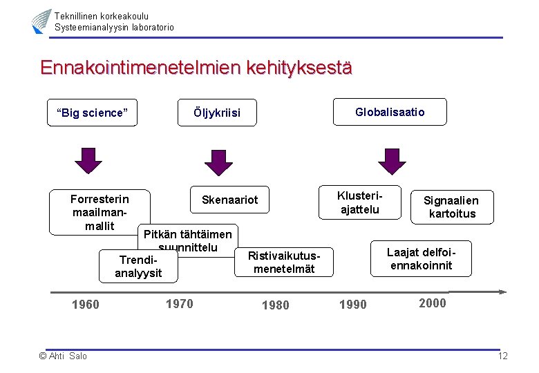 Teknillinen korkeakoulu Systeemianalyysin laboratorio Ennakointimenetelmien kehityksestä “Big science” Forresterin maailmanmallit © Ahti Salo Klusteriajattelu