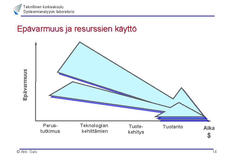 Teknillinen korkeakoulu Systeemianalyysin laboratorio Epävarmuus ja resurssien käyttö Perustutkimus © Ahti Salo Teknologian kehittämien