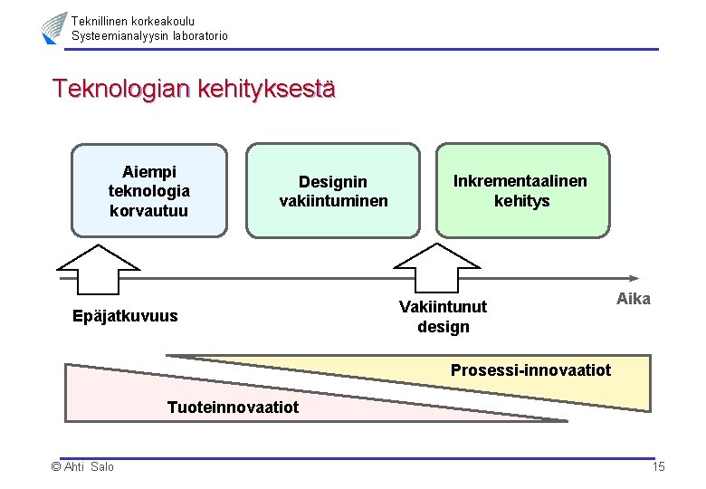 Teknillinen korkeakoulu Systeemianalyysin laboratorio Teknologian kehityksestä Aiempi teknologia korvautuu Designin vakiintuminen Epäjatkuvuus Inkrementaalinen kehitys