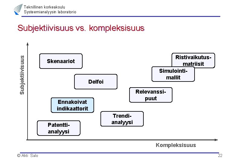 Teknillinen korkeakoulu Systeemianalyysin laboratorio Subjektiivisuus vs. kompleksisuus Ristivaikutusmatriisit Simulointimallit Skenaariot Delfoi Relevanssipuut Ennakoivat indikaattorit