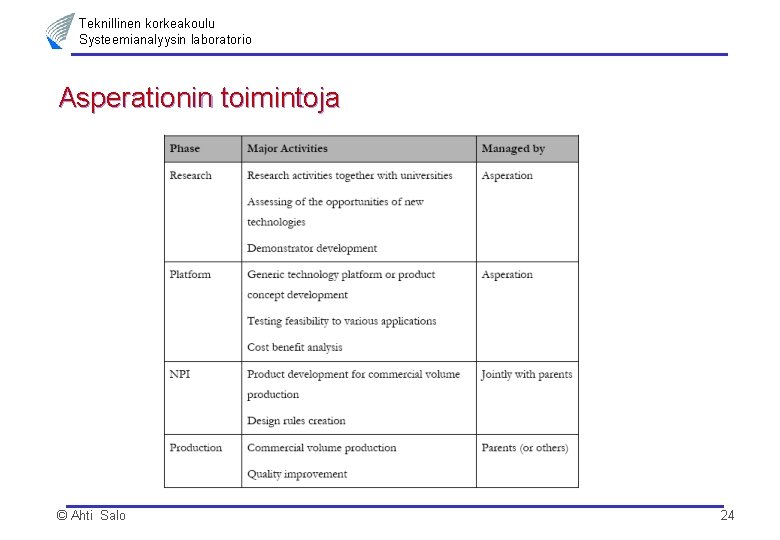 Teknillinen korkeakoulu Systeemianalyysin laboratorio Asperationin toimintoja © Ahti Salo 24 