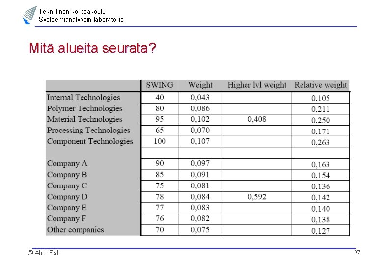 Teknillinen korkeakoulu Systeemianalyysin laboratorio Mitä alueita seurata? © Ahti Salo 27 