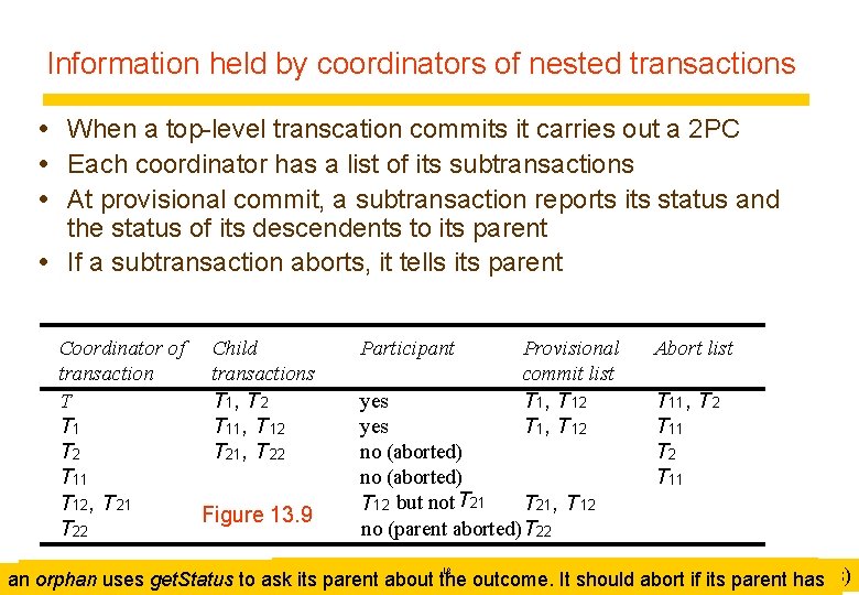 Information held by coordinators of nested transactions When a top-level transcation commits it carries