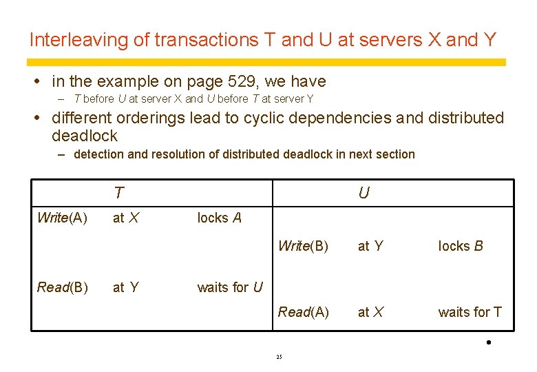 Interleaving of transactions T and U at servers X and Y in the example