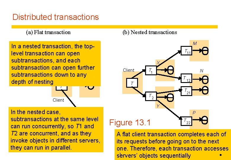 Distributed transactions (a) Flat transaction (b) Nested transactions M In a nested transaction, the