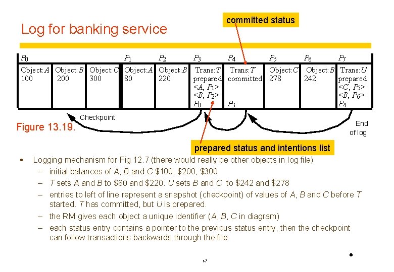 committed status Log for banking service P 0 P 1 P 2 P 3