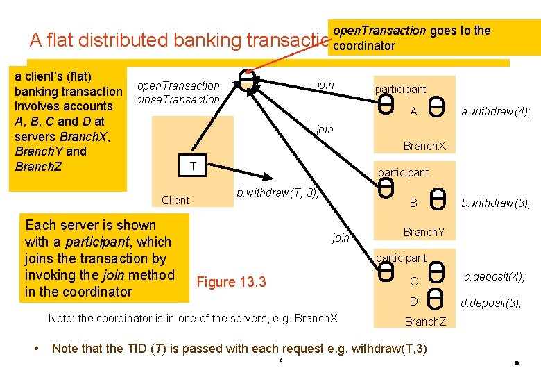 A flat distributed banking a client’s (flat) banking transaction involves accounts A, B, C