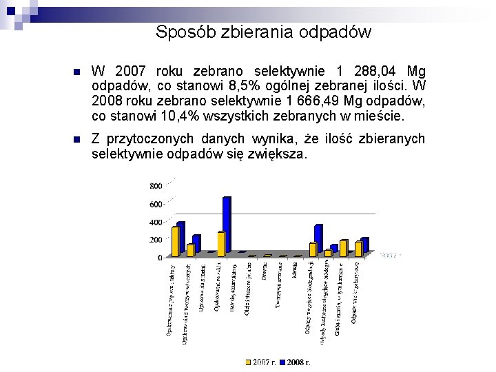 Sposób zbierania odpadów n W 2007 roku zebrano selektywnie 1 288, 04 Mg odpadów,