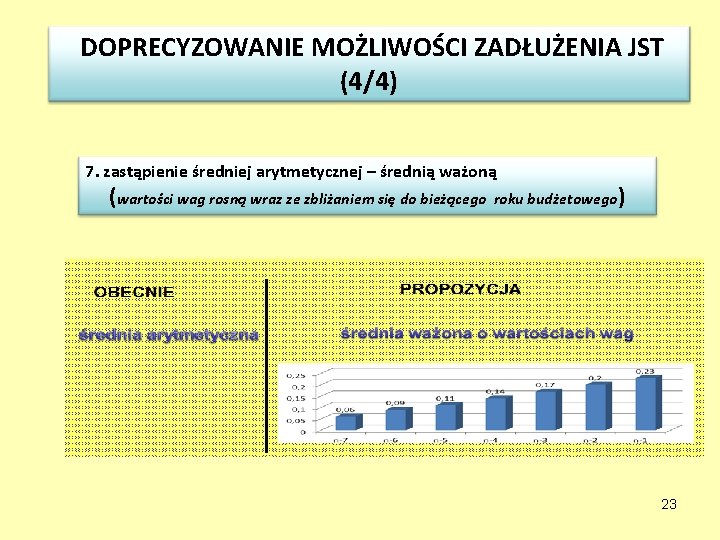  DOPRECYZOWANIE MOŻLIWOŚCI ZADŁUŻENIA JST (4/4) 7. zastąpienie średniej arytmetycznej – średnią ważoną (wartości