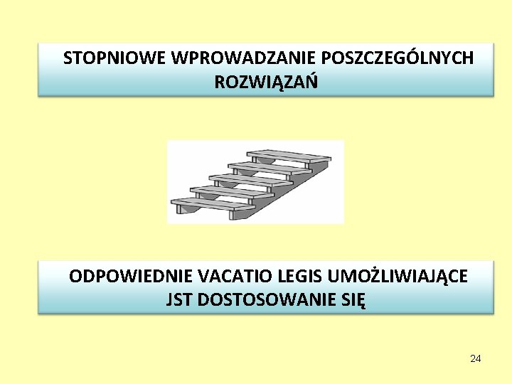  STOPNIOWE WPROWADZANIE POSZCZEGÓLNYCH ROZWIĄZAŃ ODPOWIEDNIE VACATIO LEGIS UMOŻLIWIAJĄCE JST DOSTOSOWANIE SIĘ 24 