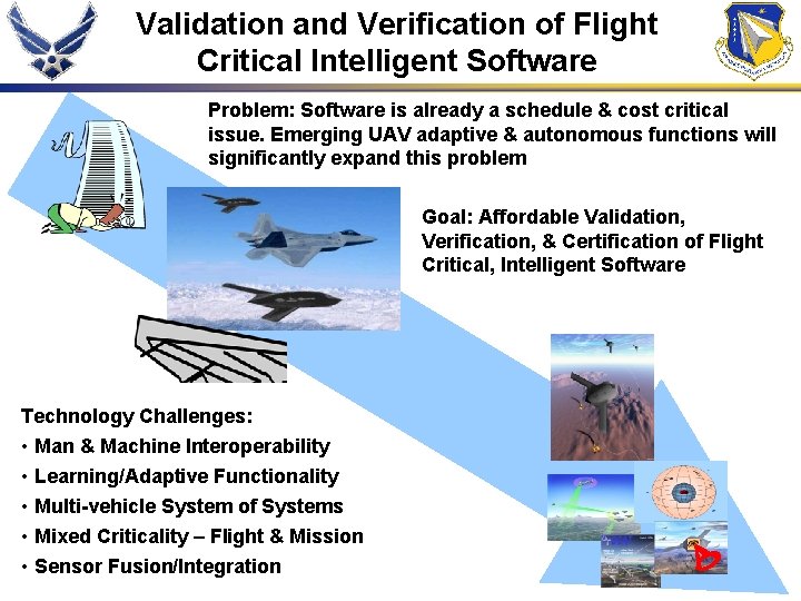 Validation and Verification of Flight Critical Intelligent Software Problem: Software is already a schedule
