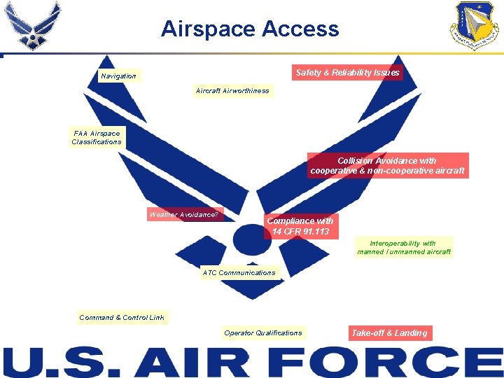 Airspace Access Safety & Reliability Issues Navigation Aircraft Airworthiness FAA Airspace Classifications Collision Avoidance