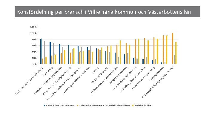 R+ Andel kvinnor kommunen U or h M +N re fö ta g G