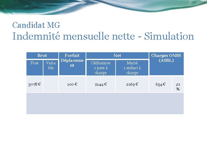 Candidat MG Indemnité mensuelle nette - Simulation Brut Fixe 3078 € Varia ble Forfait