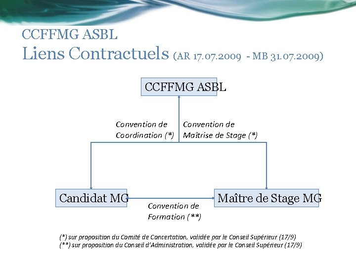 CCFFMG ASBL Liens Contractuels (AR 17. 07. 2009 - MB 31. 07. 2009) CCFFMG