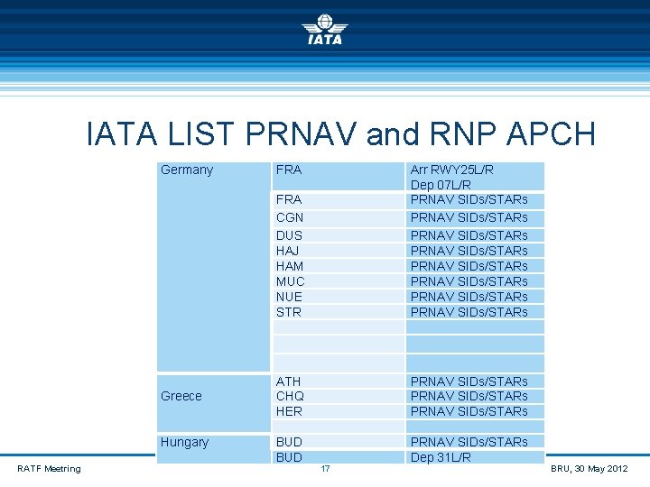  IATA LIST PRNAV and RNP APCH RATF Meetring Germany FRA CGN DUS HAJ