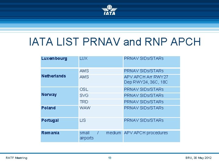  IATA LIST PRNAV and RNP APCH Luxembourg LUX PRNAV SIDs/STARs Netherlands AMS PRNAV