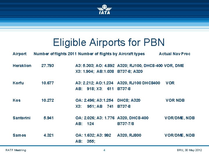  Eligible Airports for PBN Airport Number of flights 2011 Number of flights by